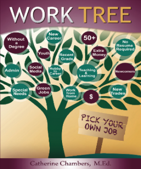 Work Tree: Book Review