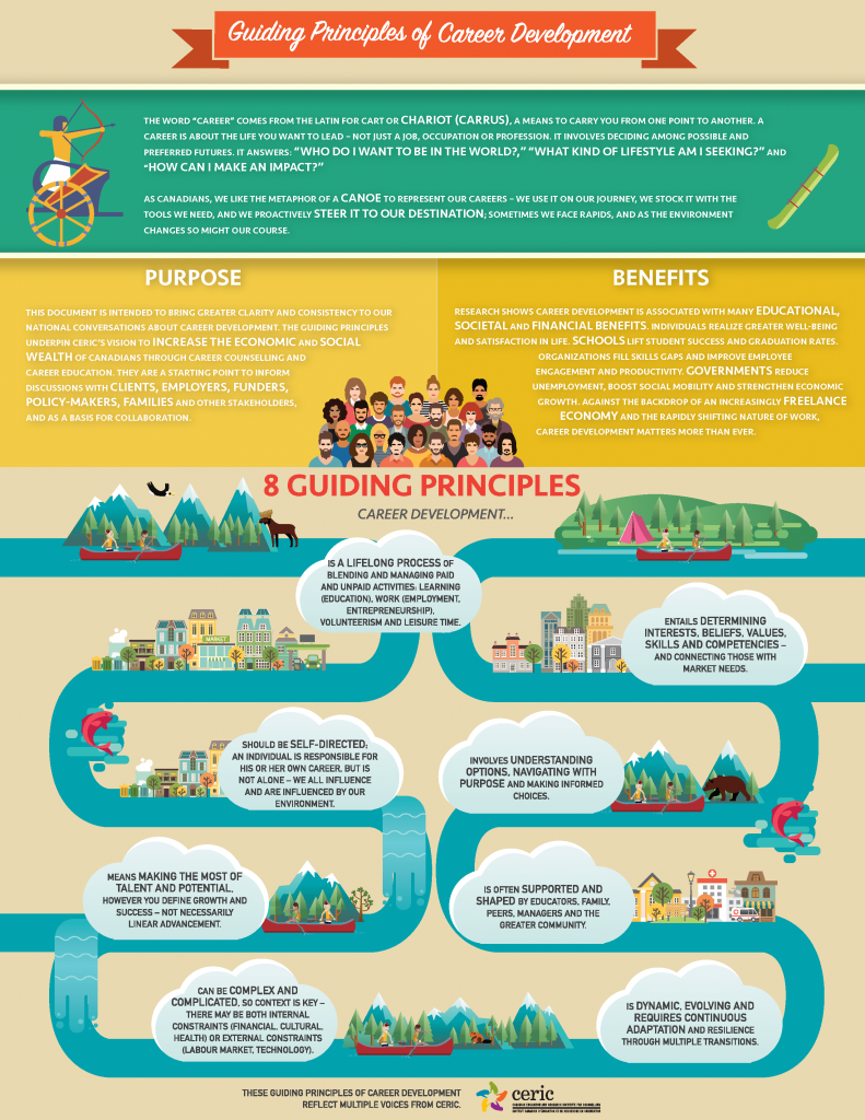 principles-of-career-and-career-development-poster-8-5-x-11-english-ceric