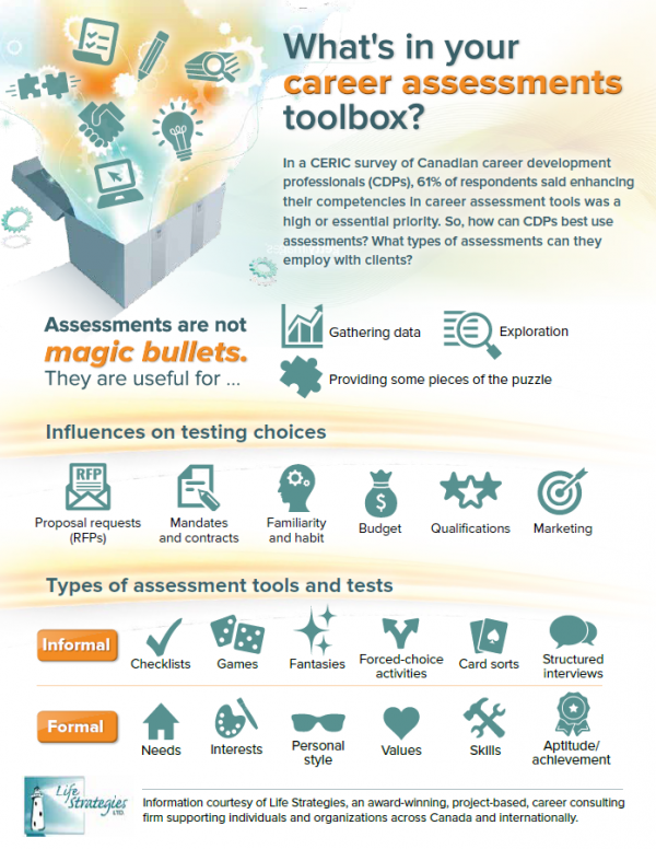Infographic: What's in your career assessments toolbox? - CERIC