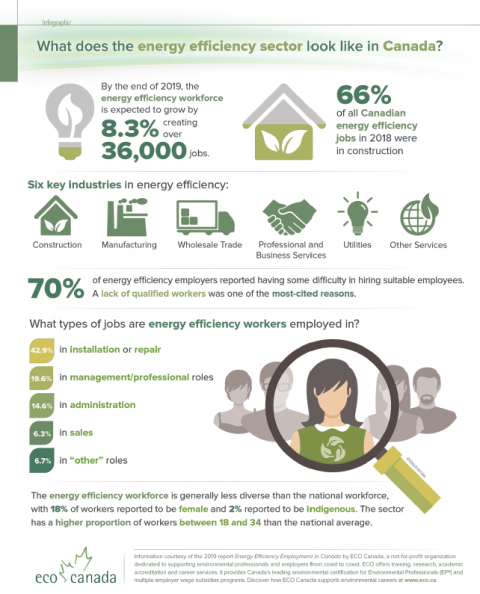 infographic-what-does-the-energy-efficiency-sector-look-like-in-canada