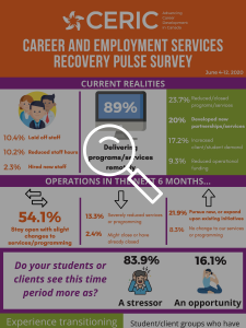 CERIC pulse survey