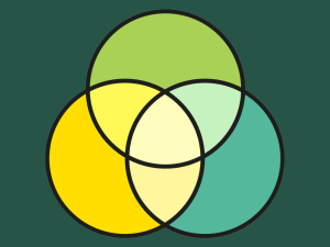 Venn diagram