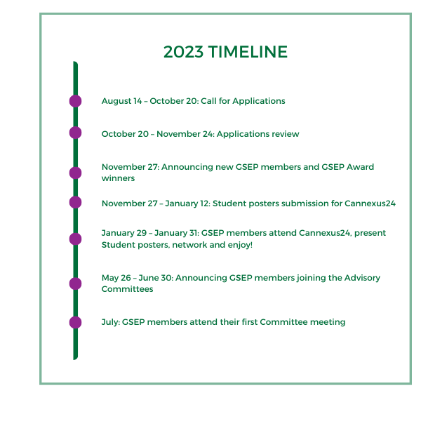 GSEP Website Visuals - Timeline - CERIC